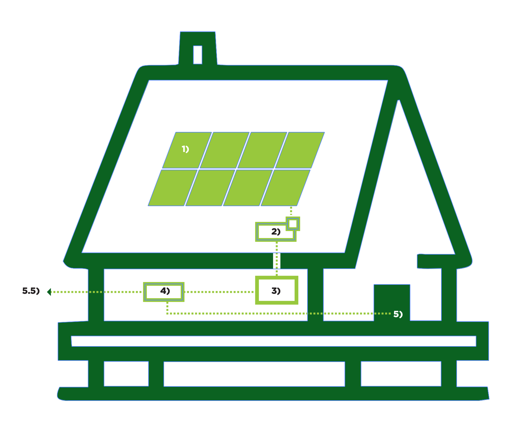 Paneles Solares en Monterrey, Paneles Solares, Energia Solar, Calentador Solar